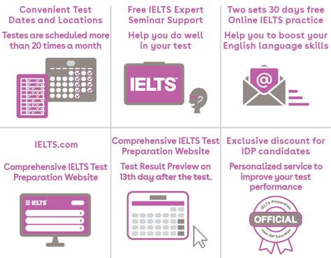 ielts hong kong idp.